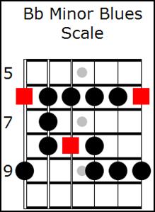 You can check to see if you re doing this exercise correctly by playing it without a backing track.