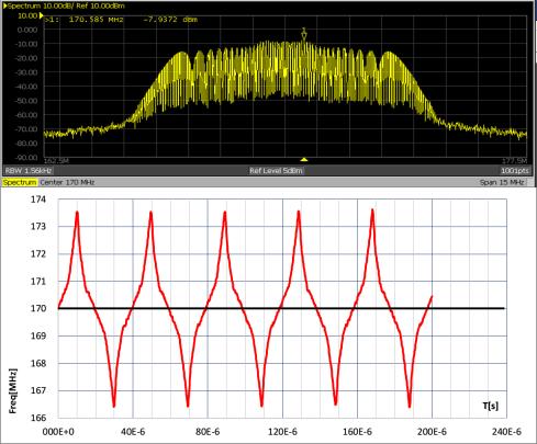 Attenuation (dbc) Attenuation (dbc) Attenuation (dbc) Attenuation (dbc) Power (dbm) Power (dbm) Crystal oscillator Spread Spectrum Specification Graph Spread Spectrum Profile fo : 7 MHz / Spread