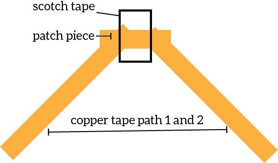 do not tear or cut the tape! When you are designing a project, it is important to keep asking questions: 1) What steps do you need to make that?