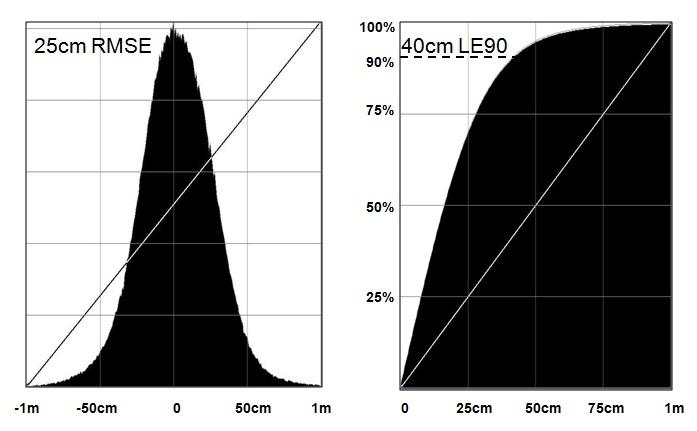 differences. The image and histogram were created in ERMapper.