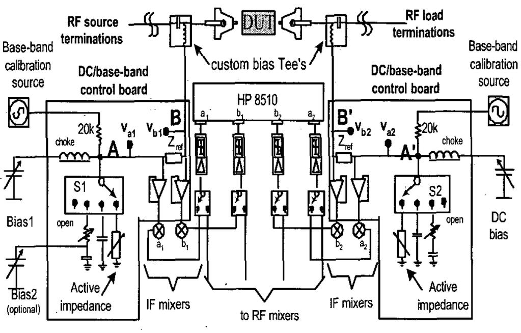 MAURY MICROWAVE CORPORATION Base-Band Impedance Control and Calibration for On- Wafer Linearity Measurements Authors: M. J. Pelk, L.C.N. de Vreede, M. Spirito and J. H. Jos.