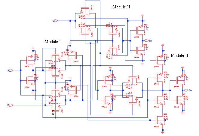 Module III: MUX - In Module III small no. of transistors are generating Cout signal but in this circuit there problem of threshold voltage drop.