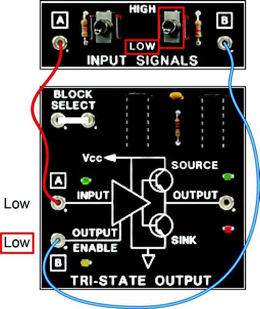 Tri-State Output When the tri-state buffer output is logic 0, what output totem pole transistor is on (conducting)? a. top b. bottom c.