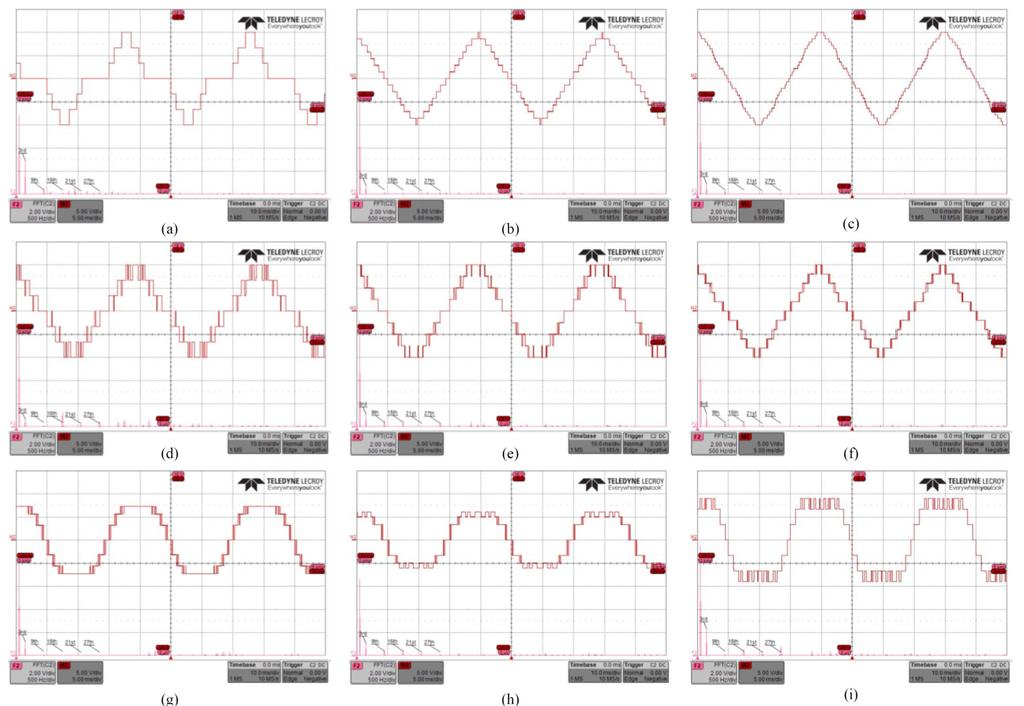 Fg. 9. Expermental waveforms of SHE-PWM.