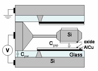2 Moving-plate capacitor structure Figure 2a shows schematically the basic principle of a micromechanical moving-plate capacitor which is suitable for electrical metrology.