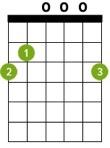 Barre Chords Made Easy What Are Barre Chords? A barre chord (also known as a moveable chord) is a chord in which you "bar" or "barre" a whole fret with your pointer finger.