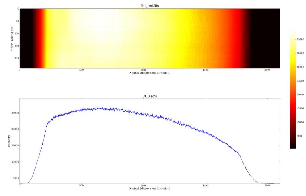 Detector corrections ; FLAT The trick is to remove the spectrum of the calibration lamp and normalise the