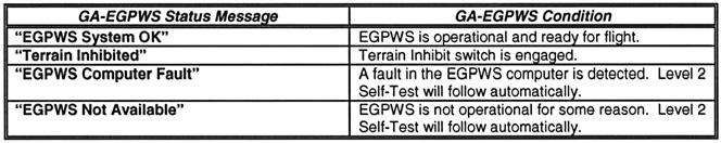 EGPWS Normal Procedures Pressing the Self-Test switch as the Level One Self-Test is completed will initiate Level Two of the internal test capability.