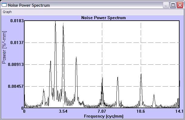 dvanced PQ nalysis Tools: NPS NPS (Noise Power Spectrum) Performs Fourier transform of the auto-correlation function.