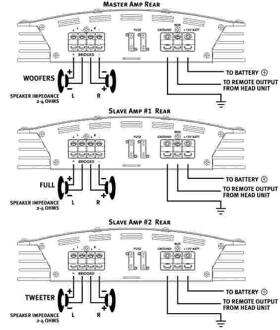 System Wiring 2 CHANNEL