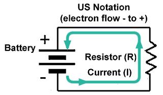 Module 4.1 Resistors & Circuits What you ll learn in Module 4.1 After studying this section, you should be able to: Label EMF(E) potential difference(p.d.) and Voltage(V) in a circuit diagram.