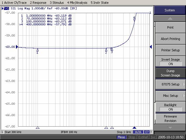 Type tests results damping factor in function of frequency The 4 Marker indicate the following: Marker 1: 1 MHz nominal. The ratio calculation results in n = 10 60.