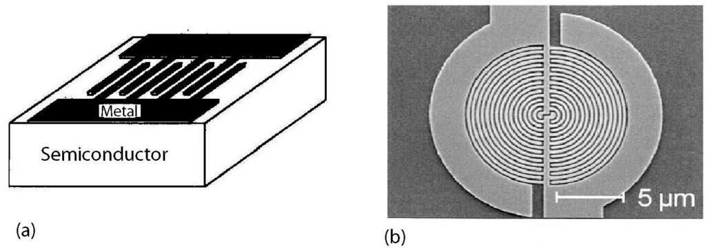 MSM Photodetectors 305/455 A semiconductor layer sandwiched between two metal electrodes. A Schottky barrier formed at each metal semiconductor interface.