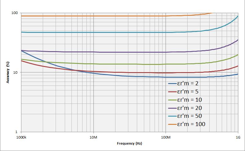 21 Keysight E4991B Impedance Analyzer - Data Sheet Option E4991B-002