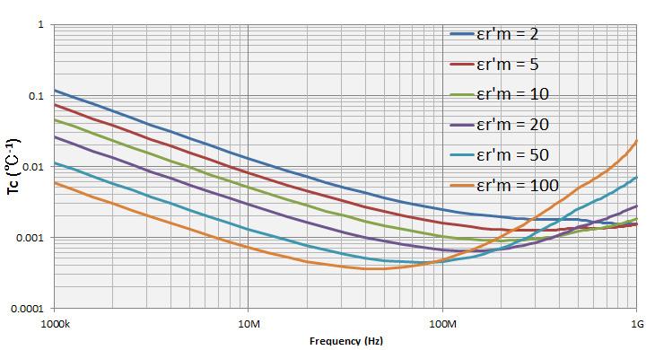 38 Keysight E4991B Impedance Analyzer - Data Sheet Typical Effects of