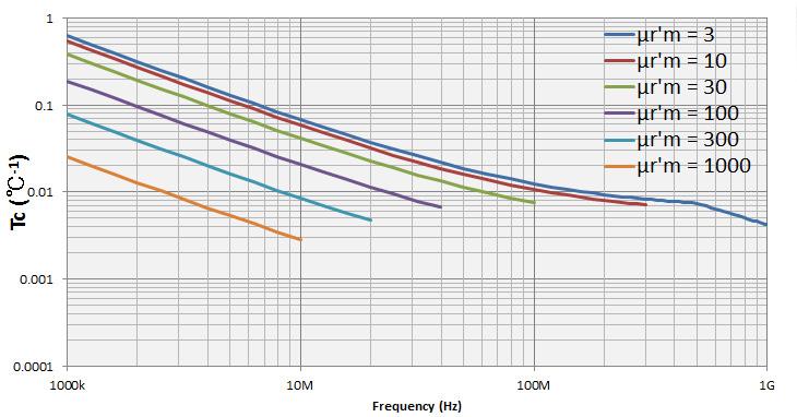 41 Keysight E4991B Impedance Analyzer - Data Sheet Typical Effects of