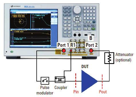 18 Keysight Impedance and Network Analysis - Catalog Pulsed S-parameter Measurements The Keysight E5072A ENA series network analyzer is the common tool for characterizing RF components such as power