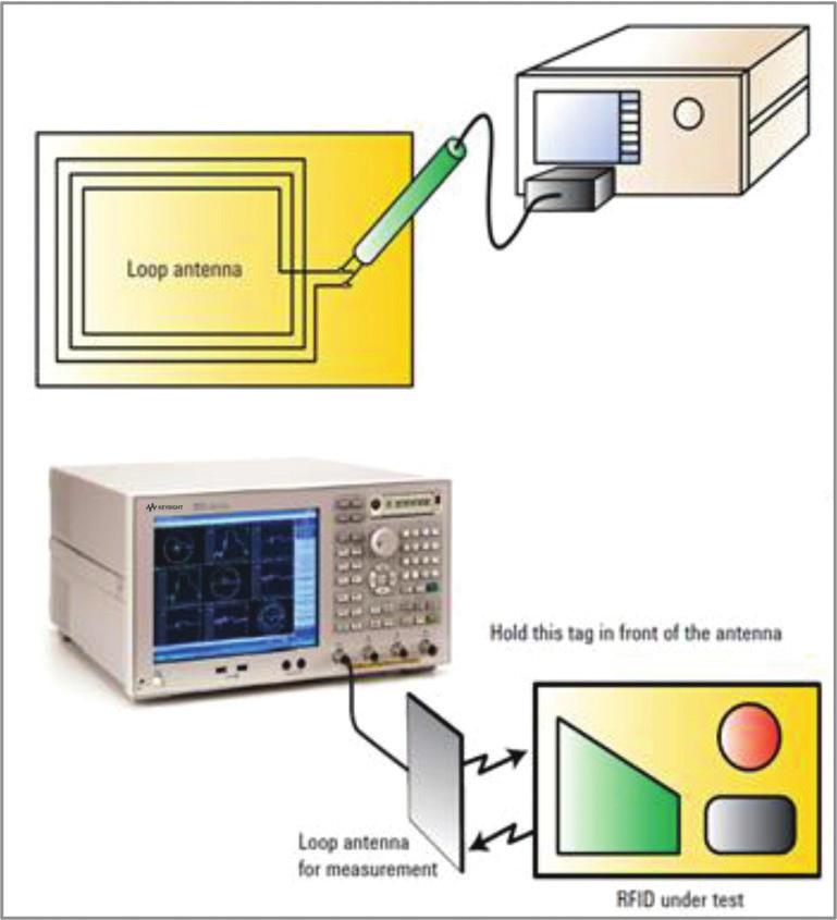 07 Keysight Impedance and Network Analysis - Catalog RFID Tag Measurements For component level measurements, the 4294A impedance analyzer or E5061B-3L5 LF-RF network analyzer with option 005
