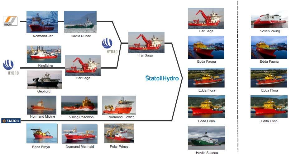 IMR in Norway Driven By Statoil Ref /1/