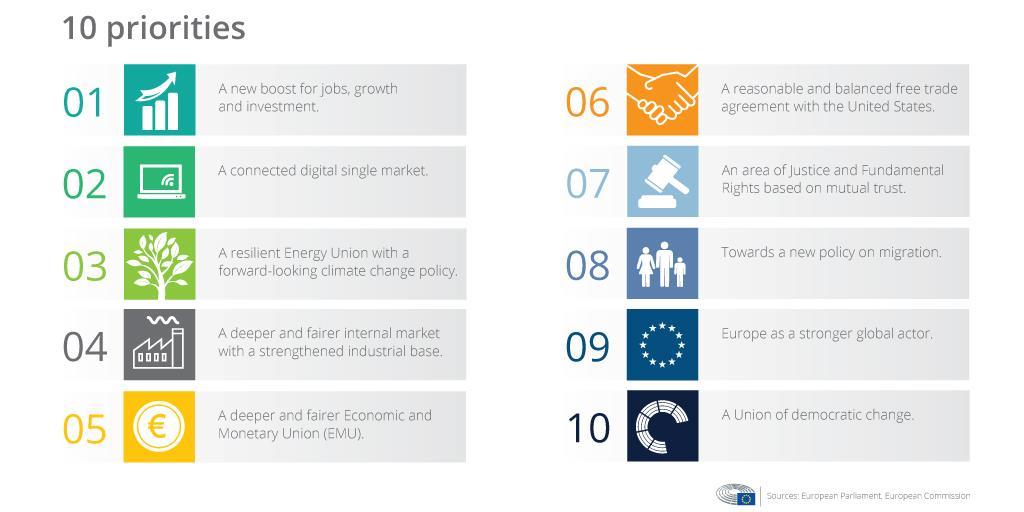 The political environment 10 priorities for Europe SOTEU = State of the Union 2015