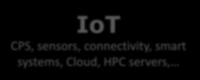 systems, Cloud, HPC