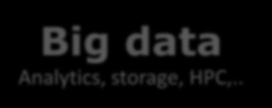 Analytics, storage,