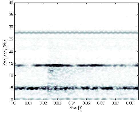 IME-FREQUENCY REPRESENAION OF INSANANEOUS FREQUENCY USING A KALMAN FILER Figure 3: Spectrogram using Kalman estimation (lef and using short-time Fourier transform (righ. REFERENCES Boashash, B., 199a.