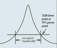 Bluetooth systems and systems using direct sequence spread spectrum/frequency hopping modulation techniques.