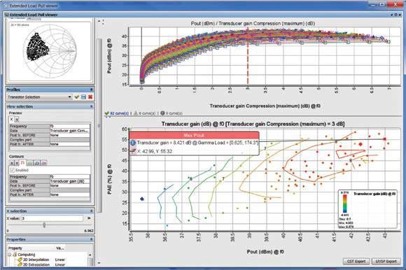 Extended Load Pull viewer enables users to dynamically plot XY graphs and Smith Chart contours based on a dependency variable, such as input power, output power, gain compression, efficiency or EVM.
