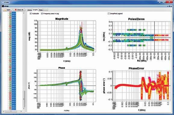regimes. This tool is able to detect and determine the nature of oscillations, such as parametric oscillations in power amplifiers, that may be functions of the input drive signal.