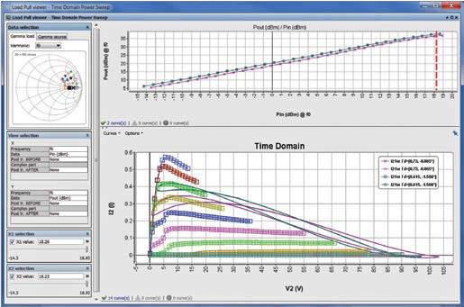 Sample Measurements Continued DC and
