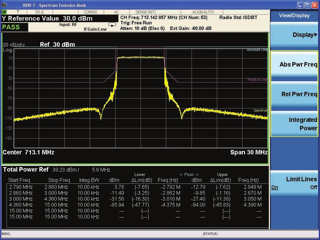 Demonstration 5: Spectrum emission mask The spectrum emission mask (SEM) measurement can compare the total power level within the defined carrier bandwidth and the given offset channel on both sides