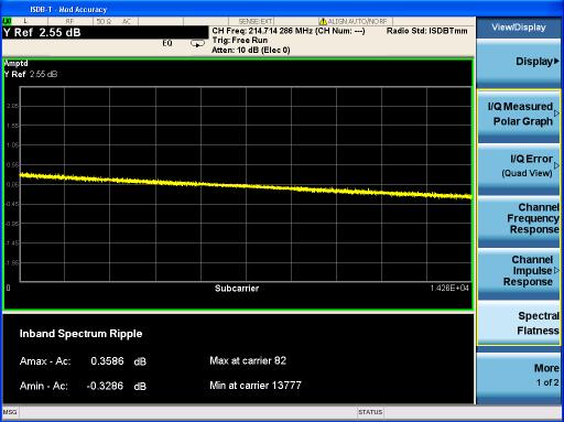 Channel impulse response view for ISDB-Tmm signals Spectrum flatness view (Figure 24): This two-window view shows the spectrum