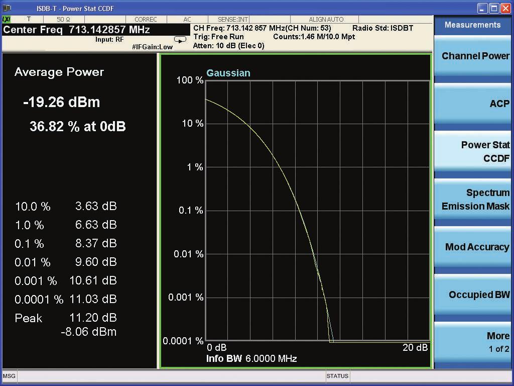 Demonstration 4: Power stat CCDF The power stat complementary cumulative distortion function (CCDF) is a statistical method used to interpret the peak-to-average ratio of digitally modulated