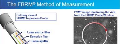 Introduction to FBRM Focused Beam Reflectance Measurement