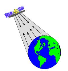 Types of Satellite Sensors Passive Sun s energy which is reflected (visible) or