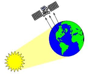 wavelengths Landsat, SPOT, WorldView, Pleiades Active Emit radiation Radiation