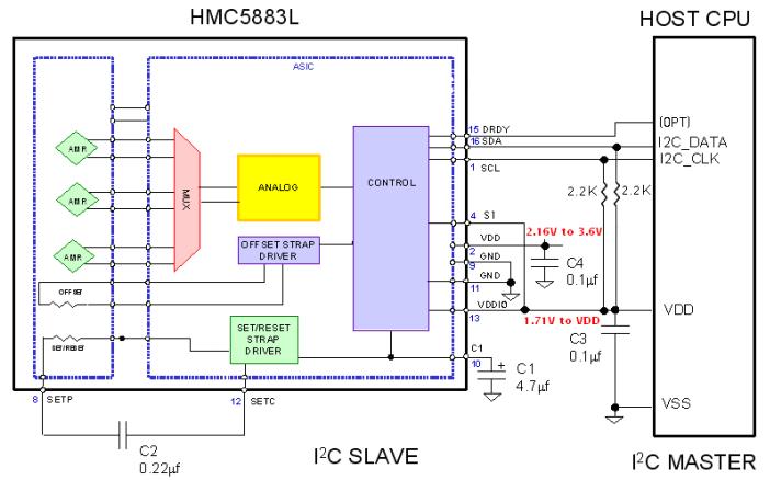 Figure 11: Internal Schematic diagram of HMC5883L Following is the sequence of steps followed in the firmware to get the magnetometer reading: 1.