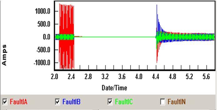 Example Avoidable Outage Without DFA 6/03/06 First fault; no outage 6/10/06