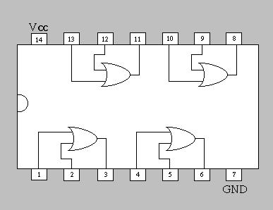 Logic gates come in packages in integrated circuits.