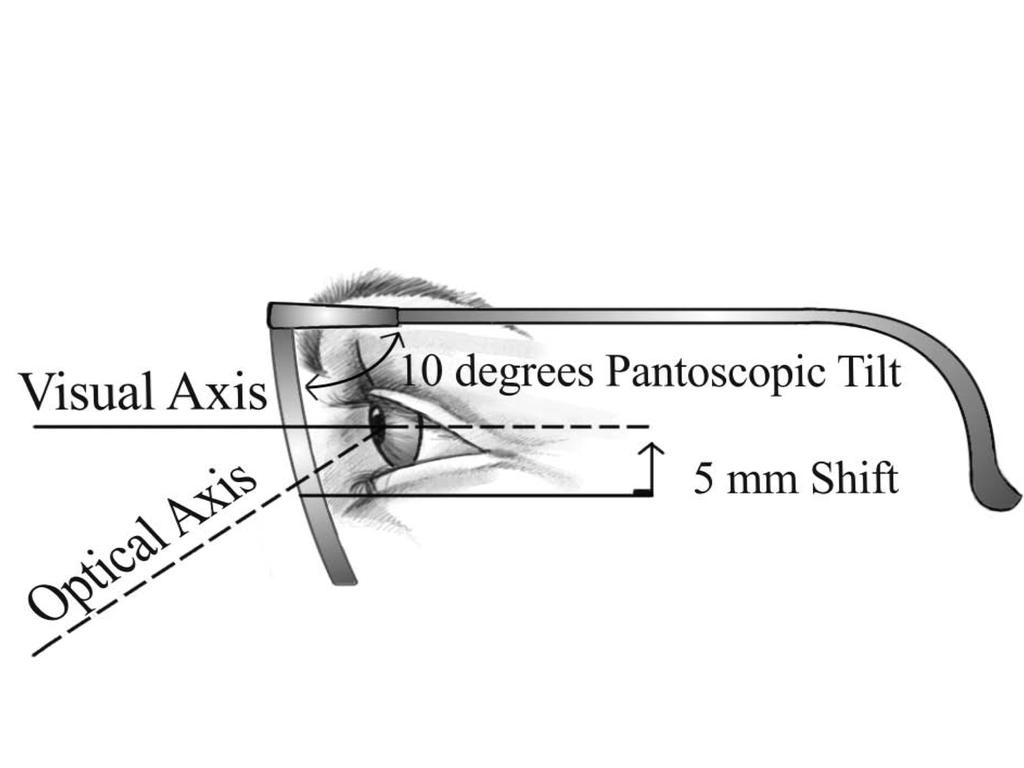 Ghost images occur for several reasons: Lenses are too thin (adding thickness or adjusting the amount of parabolic angle and pantoscopic/ retroscopic tilt) 61 Too Thin!