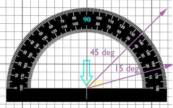 Meridian of Dioptric Power Chart The MDP chart can be used to determine the total dioptric power of a lens in a specific 5 degree meridian.