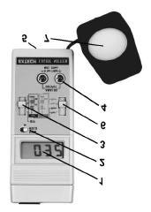 Meter Description 1. LCD Display 2. Data Hold Switch 3. Power Off/Range Switch 4. Analog Output Terminal 5. Battery Compartment (rear) 6. LUX/Fc Switch & Response Switch 7. Light Sensor Operation 1.
