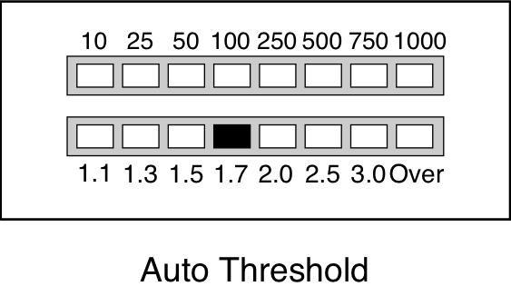 The default value of SWR threshold is 2.0:1. The following example shows setting the SWR threshold to 1.7:1.