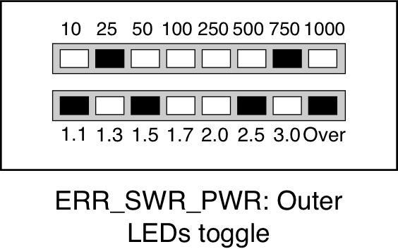for the meter scale, the PWR LEDs