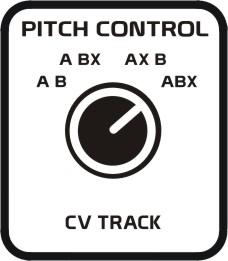 14 CONTROLLING YOUR XS USING CV/GATE CONTROL SIGNALS External control voltage and logic gate signals can be used at any time in any combination to control the XS, even while MIDI note data is being