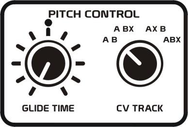 ANALOG CONTROLS 15 PITCH CONTROL This section determines how the pitch control voltage affects the oscillators.