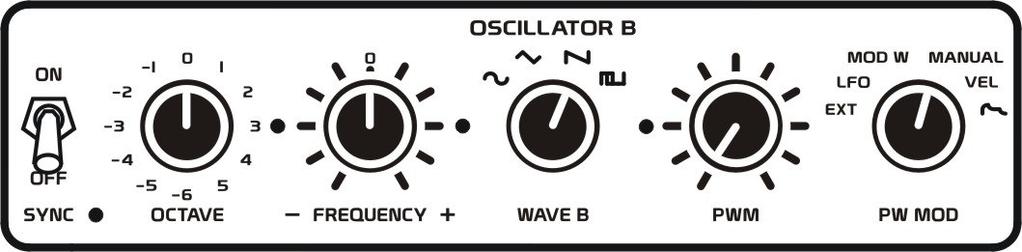 20 ANALOG CONTROLS PULSE WIDTH MODULATION AMOUNT: The PWM control sets the amount of modulation that the PW MOD source will have on Oscillator B s square/pulse waveform.
