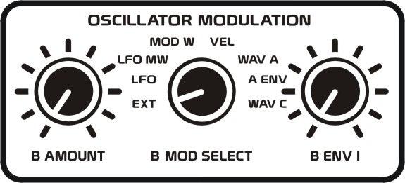 ANALOG CONTROLS 25 The A ENV setting lets Envelope 1 control the amplitude of Oscillator A s waveform, as determined by the WAVE A control setting, to modulate Oscillator B s frequency.