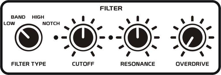 26 ANALOG CONTROLS FILTER The most common way to alter the harmonic content of a sound is by using a filter.